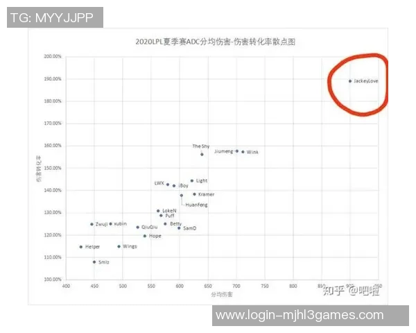 职业联赛分析FPX近期状态表现及未来发展潜力探讨