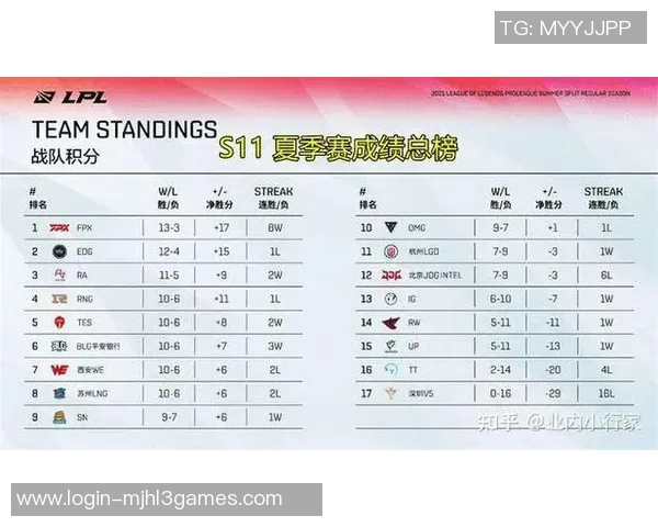 深入解析TES中路突破打法的电竞比分策略与战术运用