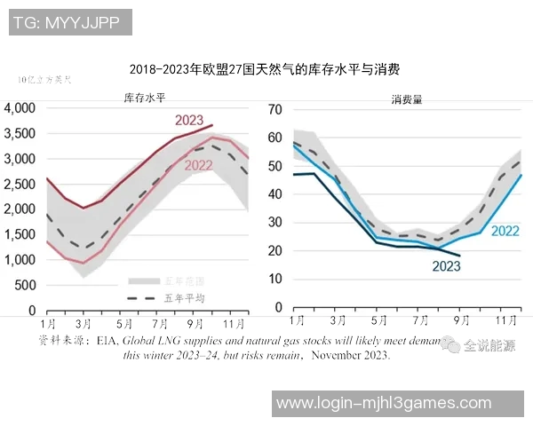 电竞新闻深入探讨数据分析在液化天然气速度表现中的应用与影响