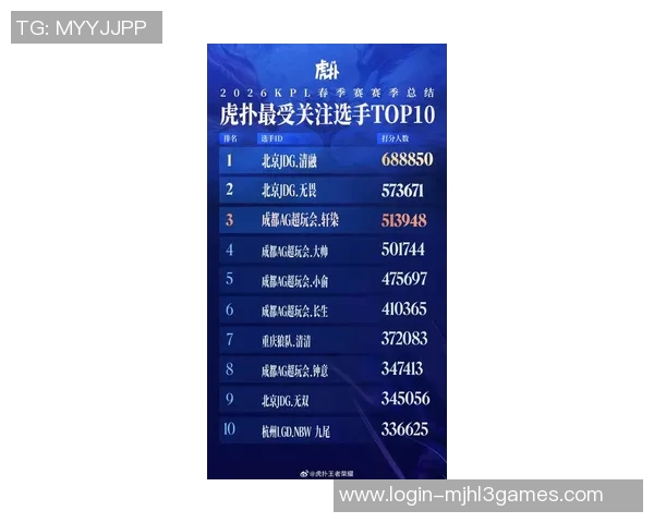 2026电竞新闻最新英雄联盟实力排名揭晓JDG强势领跑前十战队一览